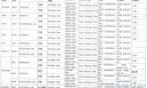 创维电视型号一览表_创维电视型号一览表查询