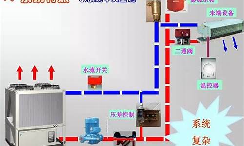 空调为什么可以制冷制热_空调为什么能制冷和制热