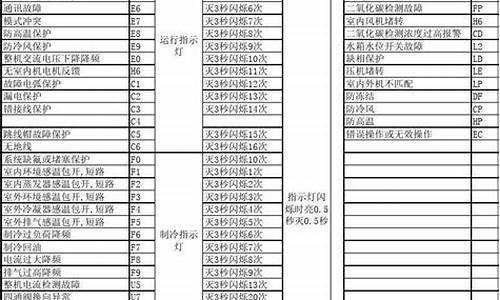 格力空调报e2故障是什么意思_格力空调故障代码e2是什么情况