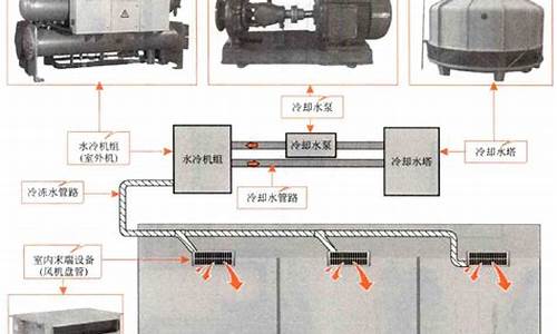 中央水冷空调不制冷的原因及解决办法_水冷式中央空调不制冷怎么回事