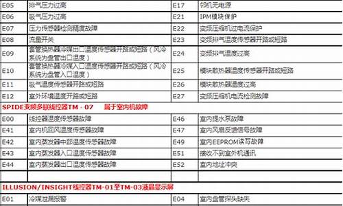 特灵空调故障代码66_特灵空调故障代码66是啥意思