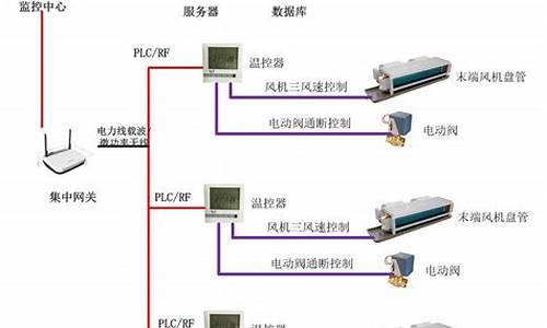 中央空调末端控制_中央空调末端控制器