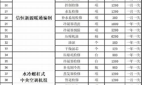 中央空调维护成本高吗_中央空调维护价格