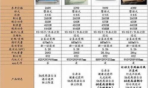 格力空调型号对应匹数_格力空调型号对应匹数是什么