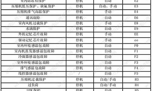 特灵空调故障代码a1代表什么_特灵空调故障代码a1