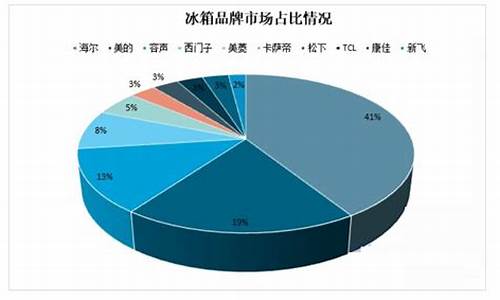 高端冰箱市场数据出炉卡萨帝博世等受欢迎_世界高端冰箱排名