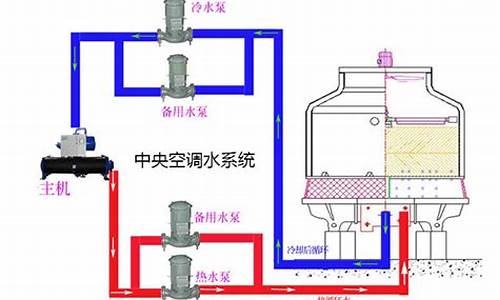 中央空调水处理需要什么资质_中央空调水处理标准