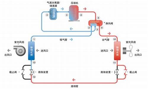 空调制冷原理过程图片_空调制冷原理过程