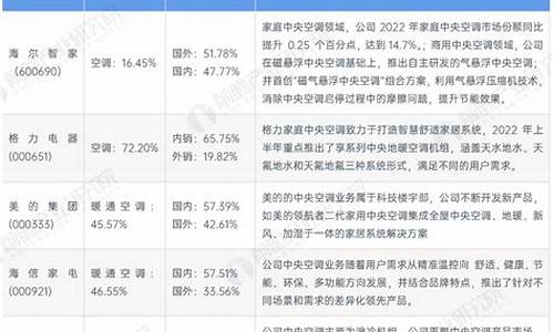 中央空调业务员怎么跑_中央空调业务怎么跑