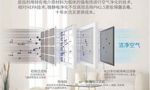 空调净化设备_空调净化设备术语