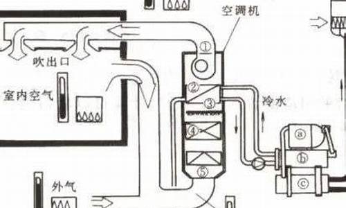 中央空调系统分为哪两类_中央空调系统分类