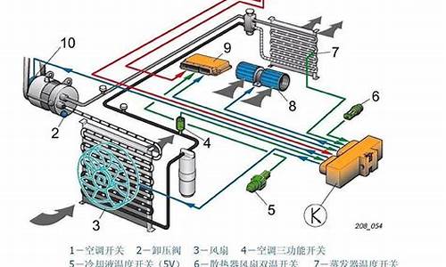 空调制冷系统的组成,制冷的工作原理_空调制冷系统的组成