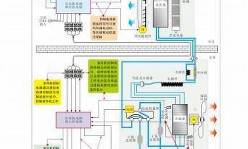 变频空调工作过程_变频空调工作原理分析报告