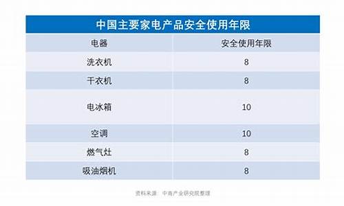 电冰箱的使用年限_电冰箱使用年限国家标准