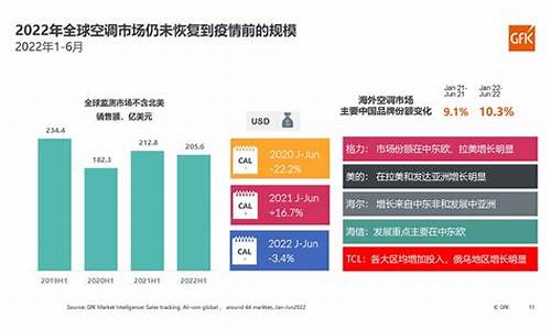 2020年家电市场分析_2022家电市场分析