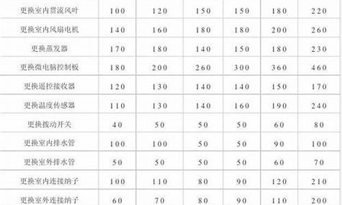 变频空调维修收费标准表_空调变频维修价格是多少