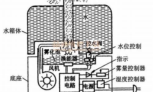 加湿器原理_空气加湿器原理