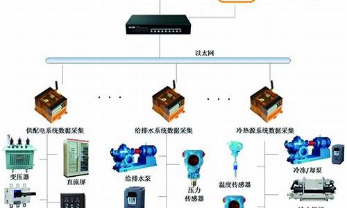 楼宇智能化控制系统包括_楼宇智能化控制系统