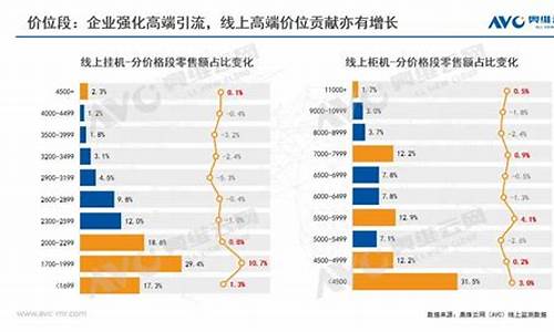 2020空调销售排名_2020空调销售排行榜