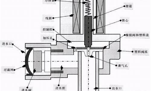 滚筒洗衣机排水阀工作原理_洗衣机排水阀工作原理