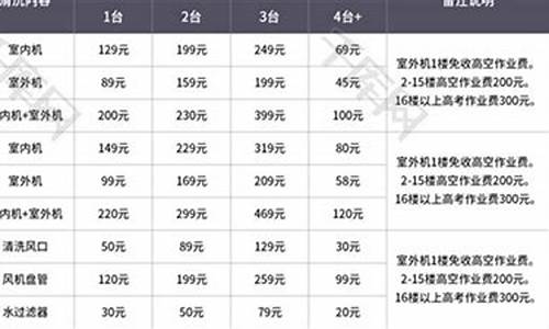 空调清洗价目表_空调清洗价目表明细