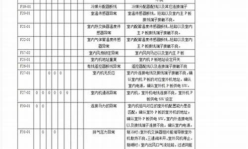 松下空调故障代码是什么松下空调怎么样_松下空调故障f售后服务