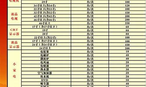 安吉尔维修价格表_安吉尔维修价格表最新