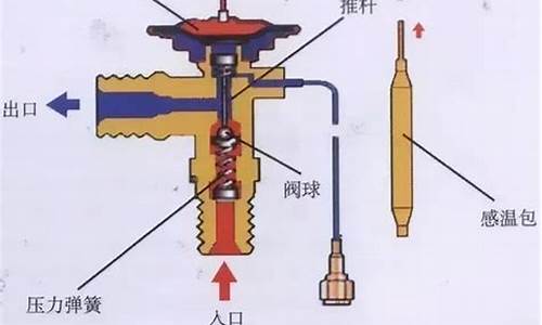 空调膨胀阀原理图_空调膨胀阀起什么作用