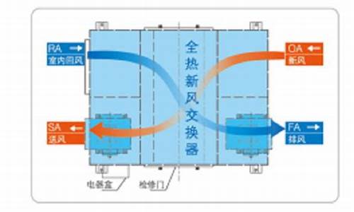 全热交换器工作原理是什么_全热交换器工作原理