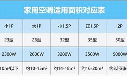 立式空调匹数与面积对照表_立式空调几匹对应的面积是多少