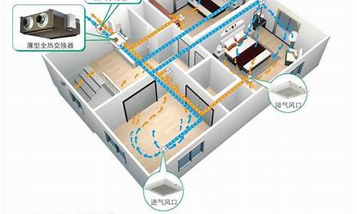 家用中央空调新风系统价格_新风功能的中央空调 家用