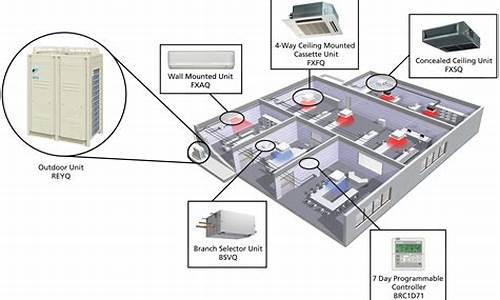 vrv空调系统安装规范_vrv空调系统施工