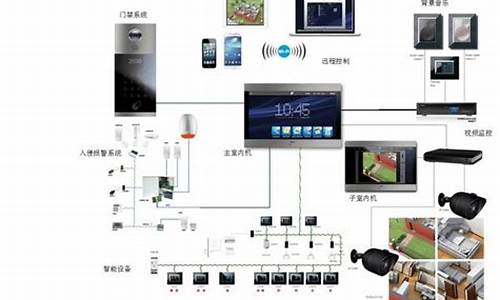 智能家居详细方案设计模板_智能家居方案设计作业