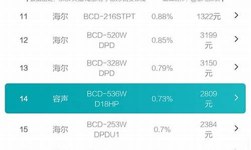 2012冰箱销量排名_冰箱销量排名第一的品牌是