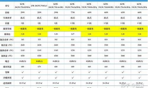 空调型号规格_空调型号规格怎么看