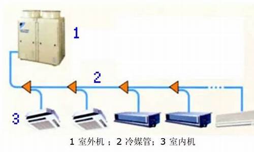 vrv空调系统配电_vrv空调系统选型的步骤