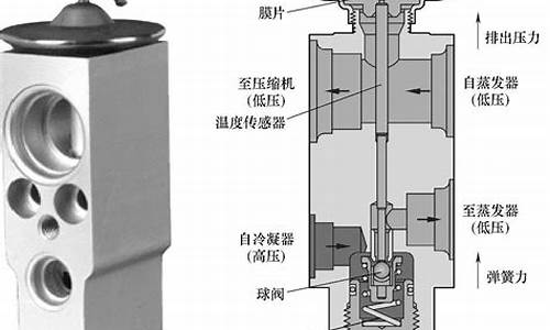 汽车空调膨胀阀配件_汽车空调膨胀阀配件有哪些