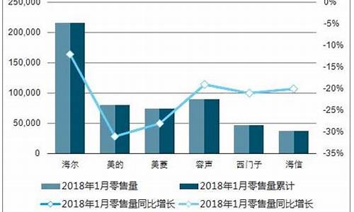 2013电冰箱销量_2013年的冰箱还值得买吗